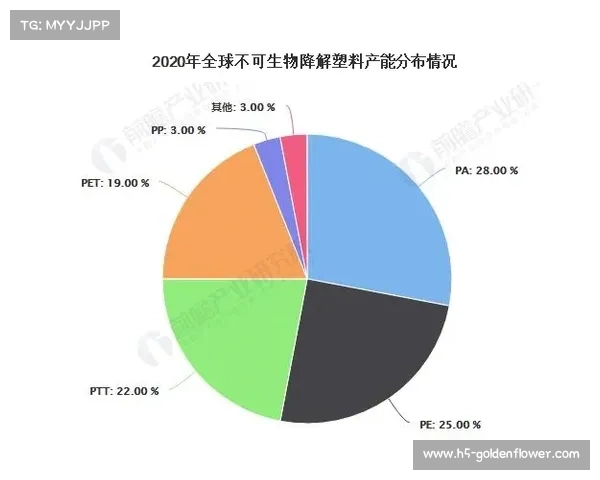 体育创新源头供给增加 增强发展动力