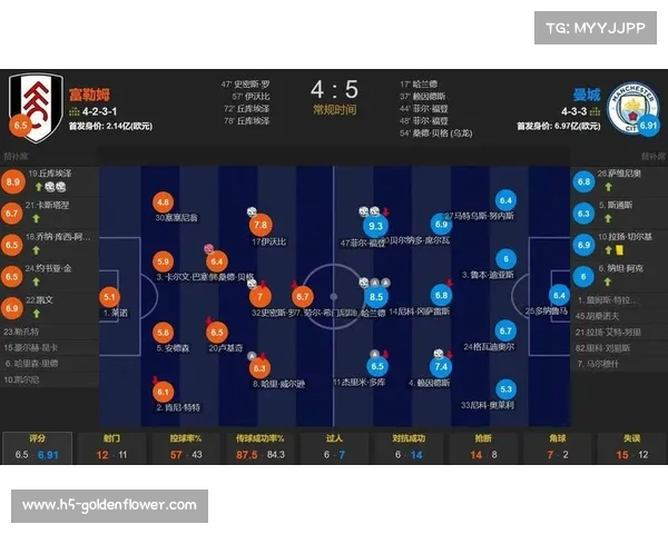 富勒姆3-4-2-1阵型分析：残阵凭韧性逼平利物浦，定位球得分占比高